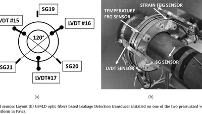 Bolted flange joints equipped with FBG sensors in industrial piping systems subjected to seismic loads featured image