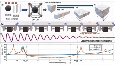 Design standardisation and seismic protection of SMRs through modular metafoundations featured image