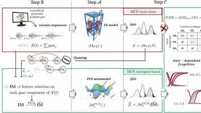 UQ state-dependent framework for seismic fragility assessment of industrial components featured image
