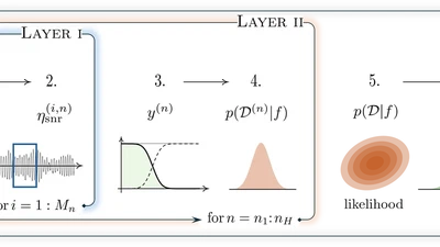 Bay-Fi: Approximate Bayesian main Frequency Identification for extremely undersampled signals featured image