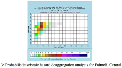 A ground motion model for seismic vulnerability assessment of prototype industrial plants featured image