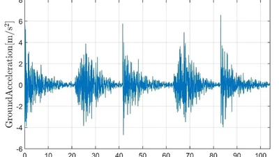 State-dependent seismic fragility functions for bolted flange joints on special-risk industrial substructures featured image