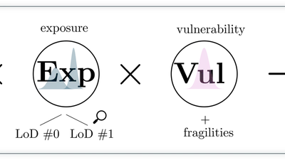 Adaptive regional seismic risk assessment under uncertainty: a case study in the Alto Garda area featured image