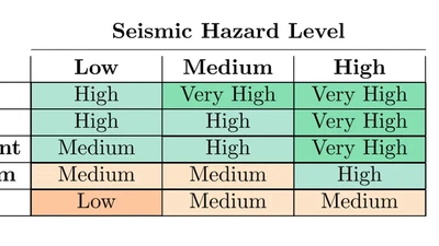 UQ based state-dependent framework for recovery and seismic risk assessment featured image