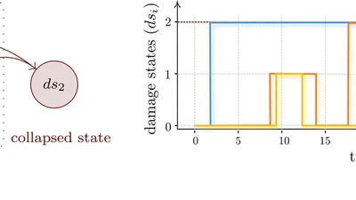 A continuous-time Markovian framework for performance-based earthquake engineering: integrated seismic risk and resilience assessment featured image